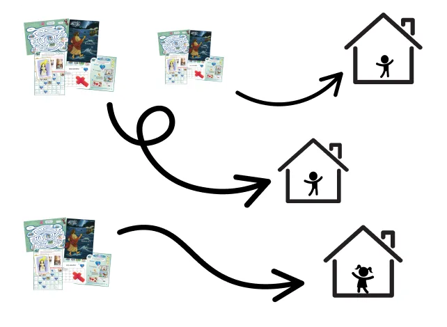 Plusieurs abonnements :